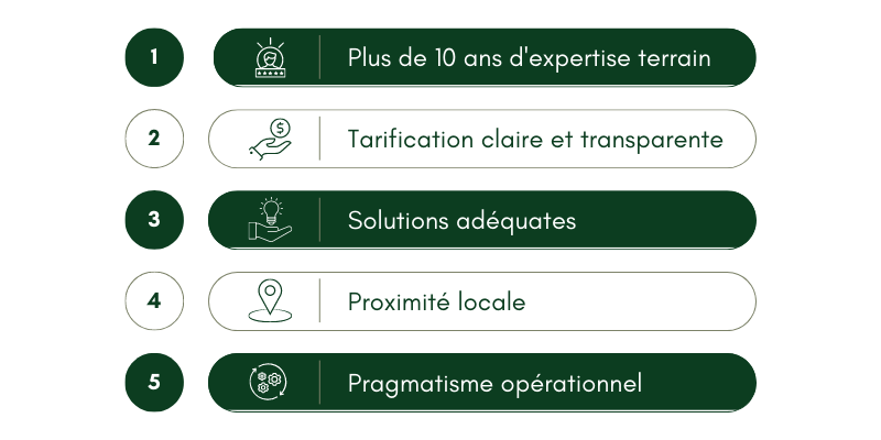 5 avantages SKS Consulting